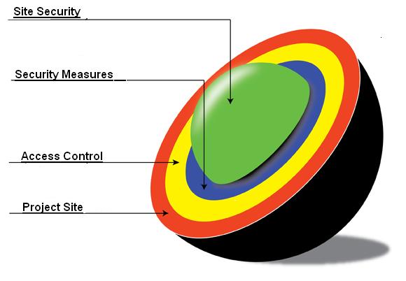 Assessments | Blue Light Security Consulting